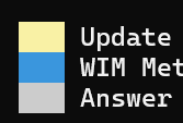 WIM-Tools