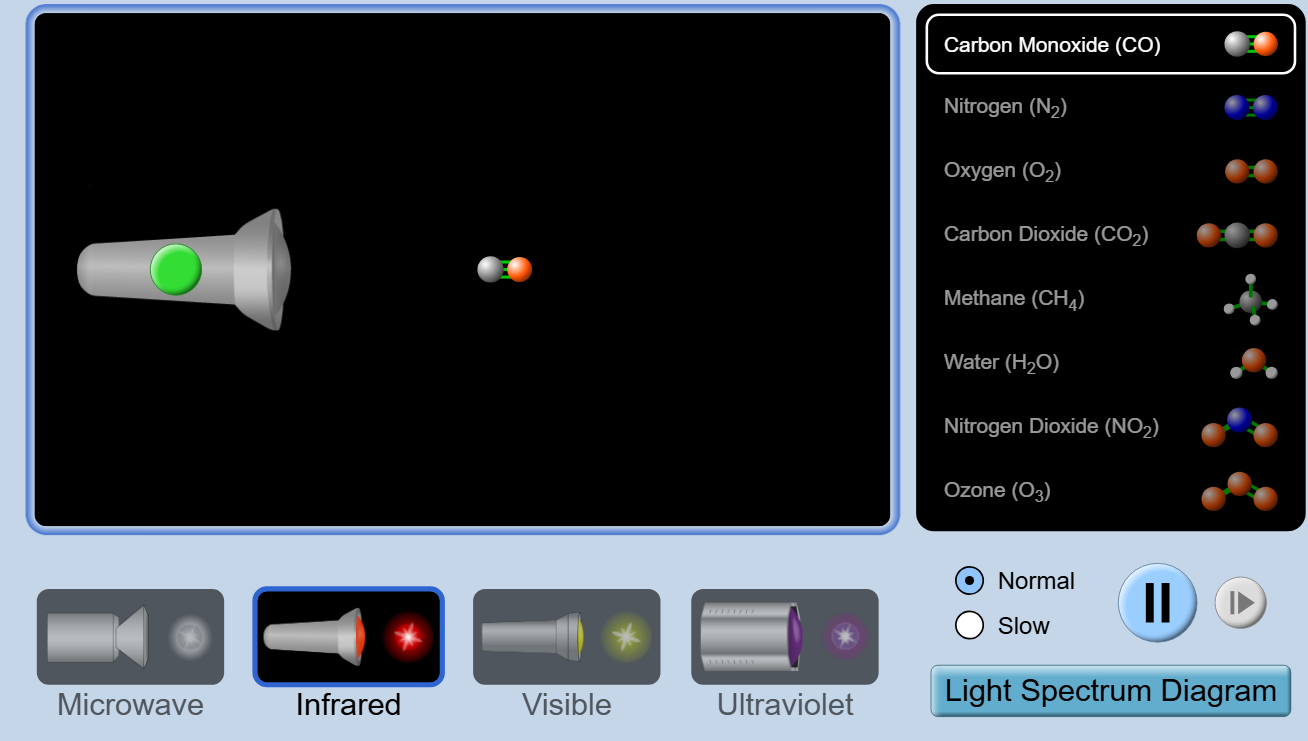 Molecules and Light screenshot