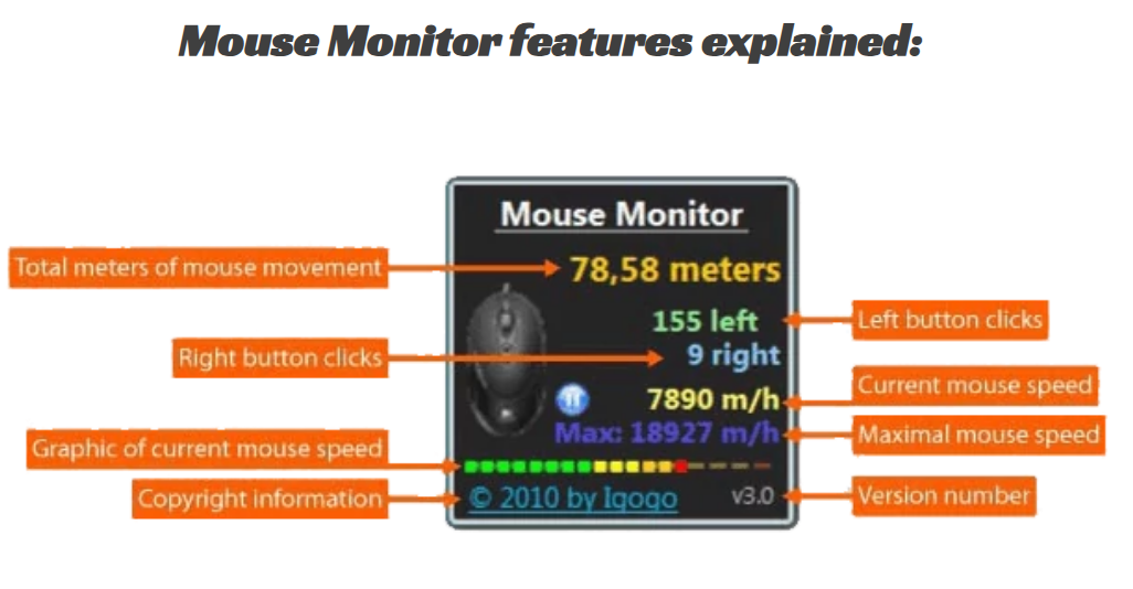 Mouse Monitor screenshot
