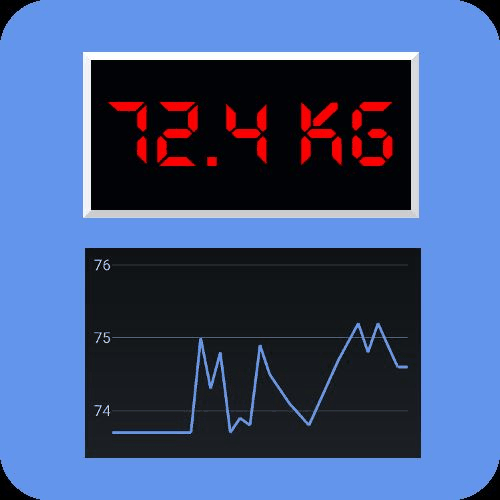 StarGW Weight