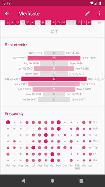 Loop Habit Tracker screenshot