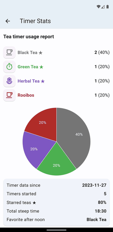 Cuppa screenshot