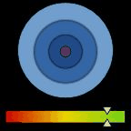 Sensor Readout