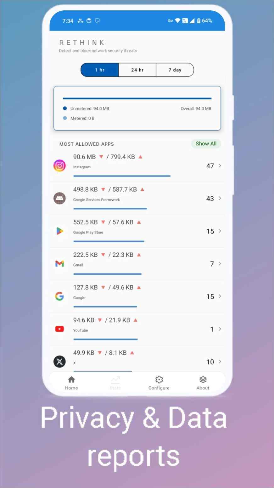 Rethink: DNS + Firewall + VPN screenshot