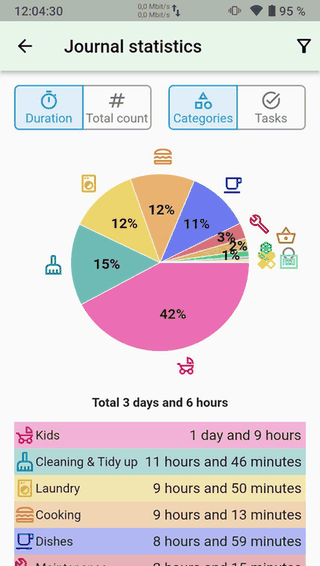 Everyday Tasks screenshot